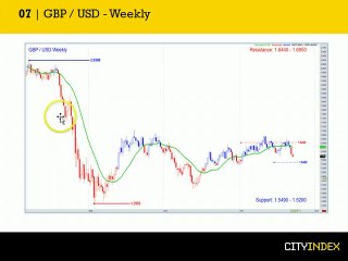 FTSE, Gold and GDP/USD - Technical Analysis Report