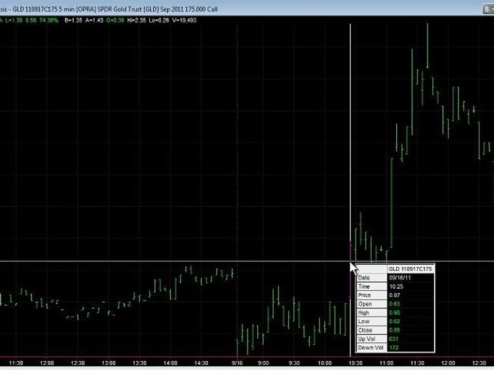 100% Profits Day Trading Options!