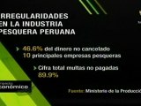 Deudas de la industria pesquera peruana