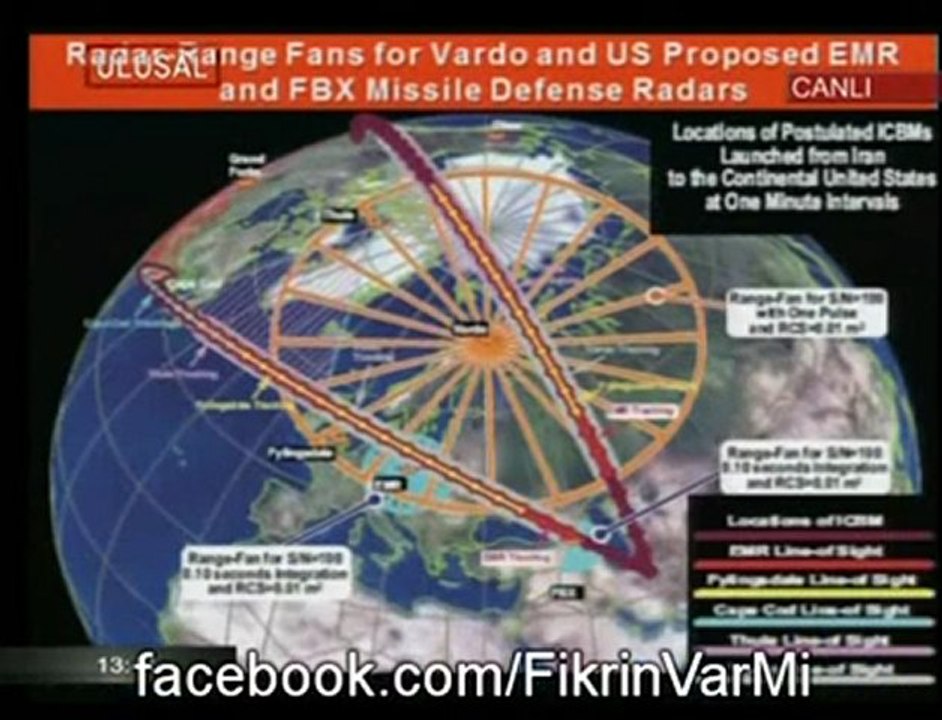Füze Kalkanının Gerçek Amacı..! AKP Türkiye'yi Sattı.