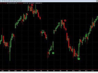 “POWER CYCLE DAY TRADING MODEL”