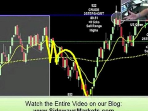 Commodities Trading Crude Oil Futures Goal Hit!