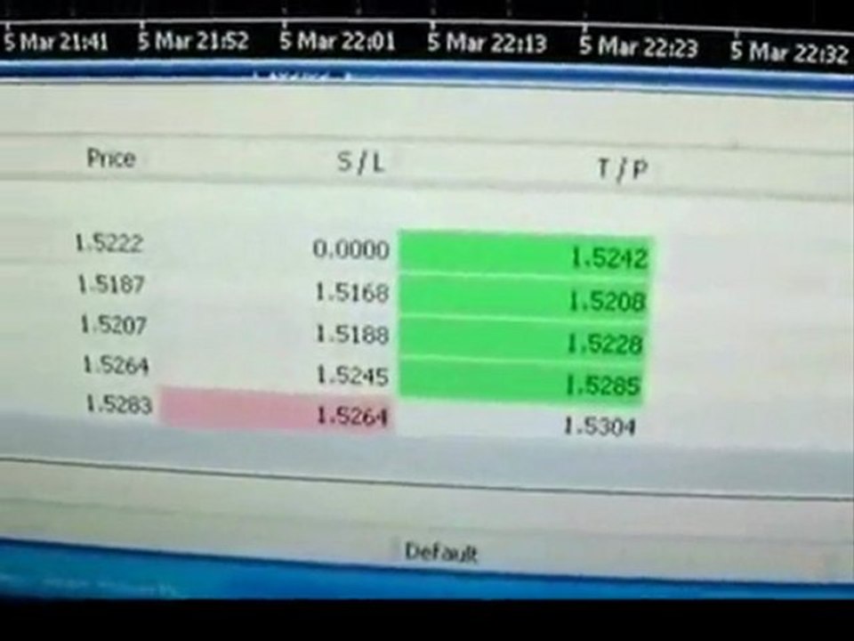 Free FOREX ROBOT Live - How it Works and Free Download