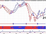 Stock Market Timing Service - Daily Market Outlook - 2011091