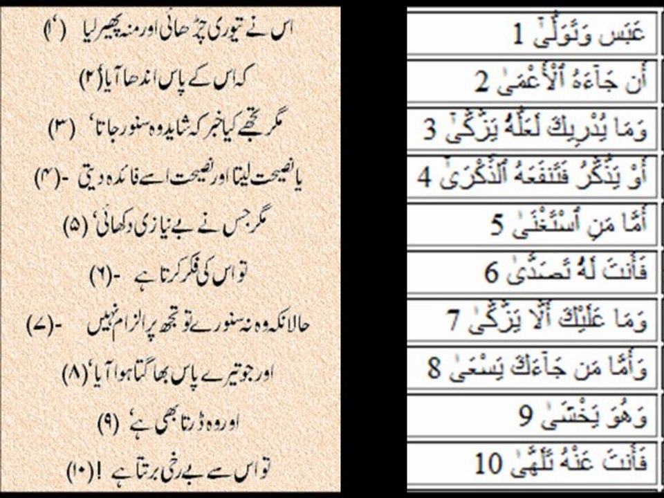 Seerat un nabi Lecture Halaqah 6