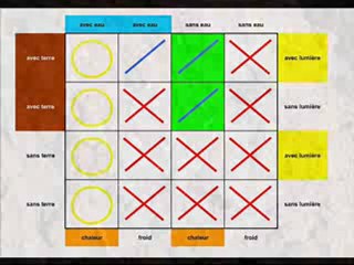 sciences cycle 3 conditions de développement con-fv-cd-s2