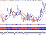 Stock Market Timing Service - Daily Market Outlook - 2011092