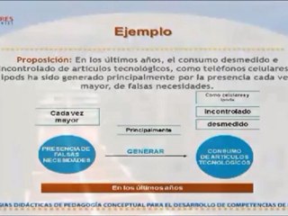 Mentefacto proposicional (parte IV)