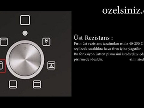 ICF 6012 Ankastre Fırın Tanıtımı Ve Mağaza Görünümü