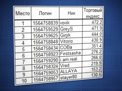 Masterforex-V: каковы промежуточные итоги Второго Академического Конкурса?