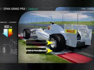 Pirelli: Il circuito di Barcellona