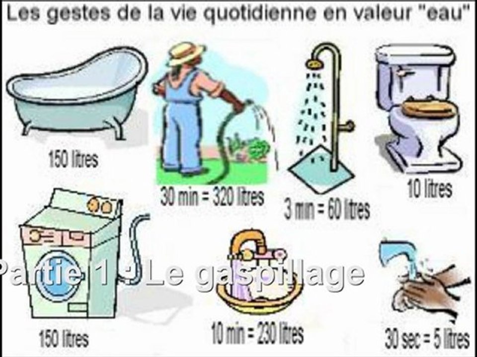 Hassan Iquioussen à Garges Ramadan 2011 : Le gaspillage Partie 1/6