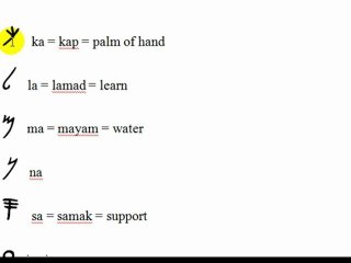 Lashawan Qadash Alphabet