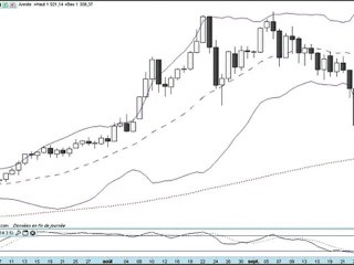 Formation bourse La semaine boursière du 23 au 30/09/2011
