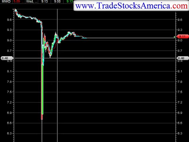 Best Trading Platform for online Trading