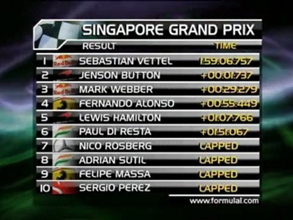 F1 - WM- Titel für Vettel zum Greifen nah