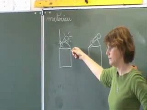 sciences cycle 3 circuits électriques ot-ce-s2-e7-1