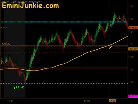 Learn How To Trading ES Futures from EminiJunkie September 26 2011