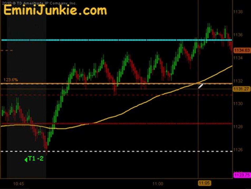 Learn How To Trading ES Futures from EminiJunkie September 26 2011