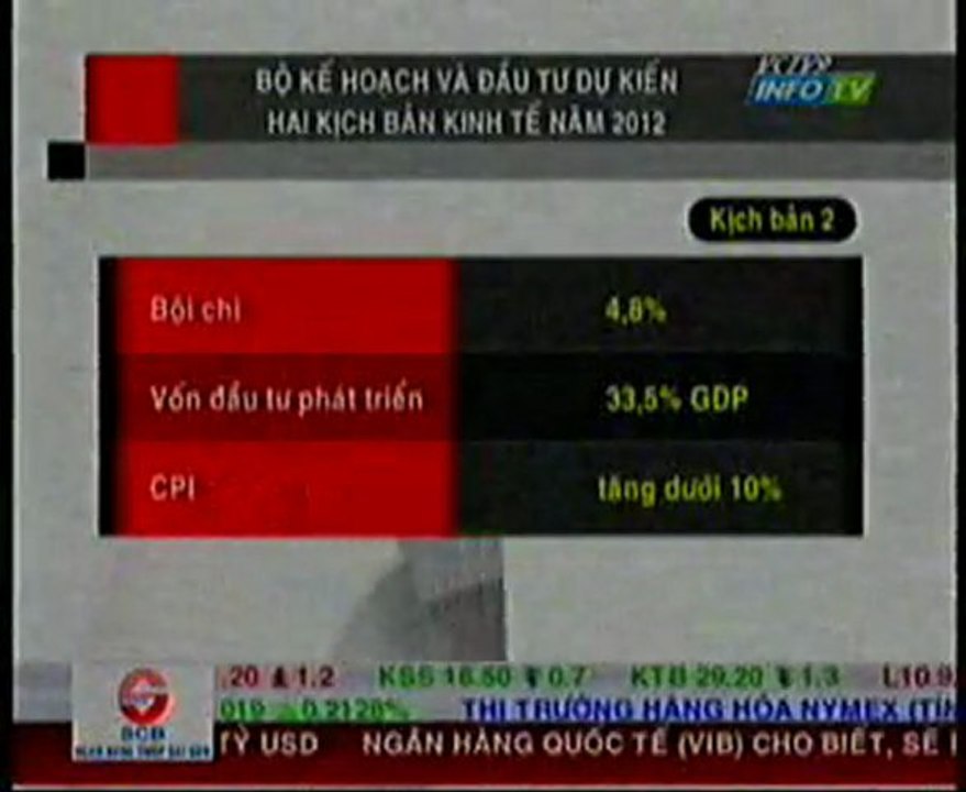 2 kịch bản kinh tế Việt Nam năm 2012