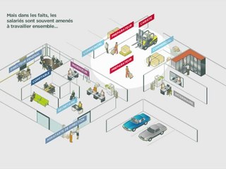 Document Unique : comment identifier les unités de travail ?