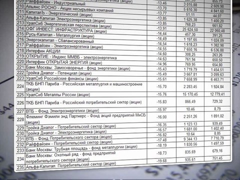 Инвесторам: как ПИФы держат удары кризиса?