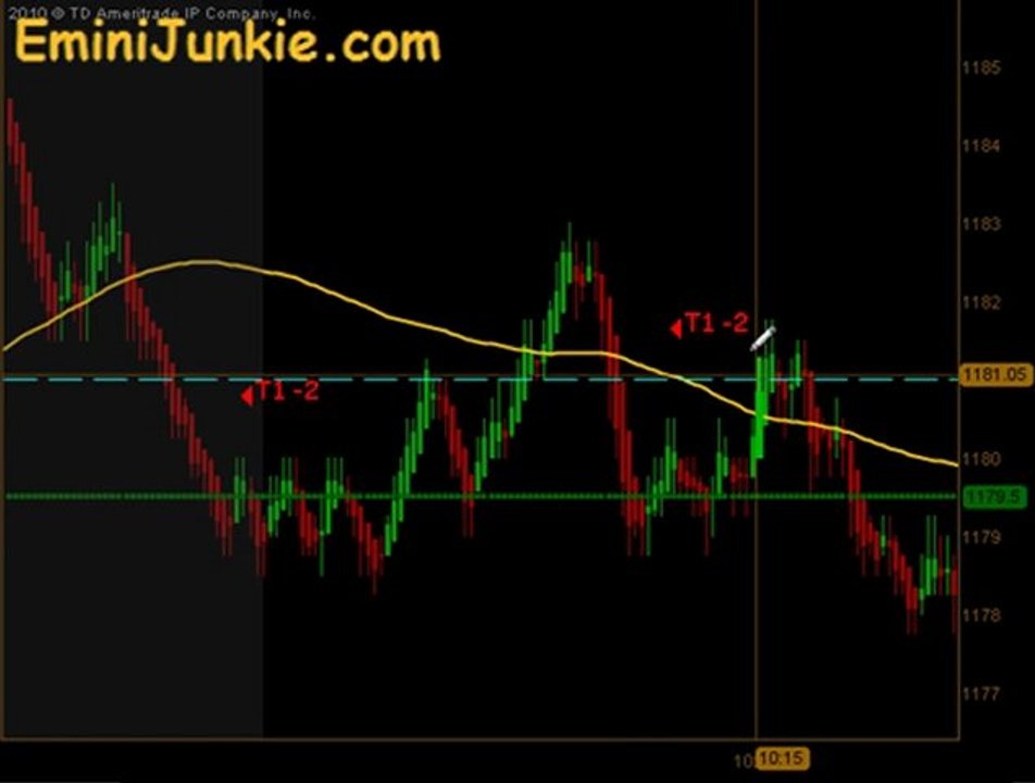 Learn How To Trading S&P Future from EminiJunkie September 27 2011