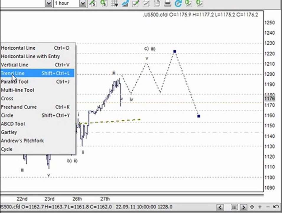 Technical Analysis with Trading Lounge