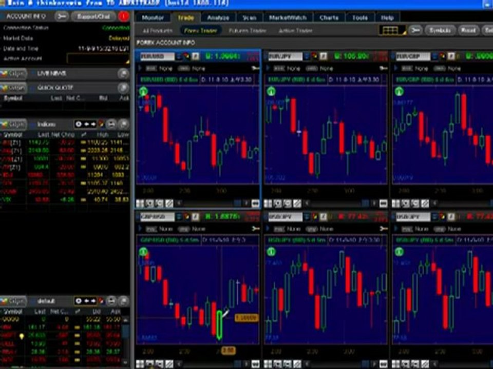 Binary Options Signals Forex - YouTube