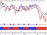 Stock Market Timing Service - Daily Market Outlook - 2011092