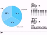 Infographie : la voiture coûte vingt fois plus cher que les transports publics