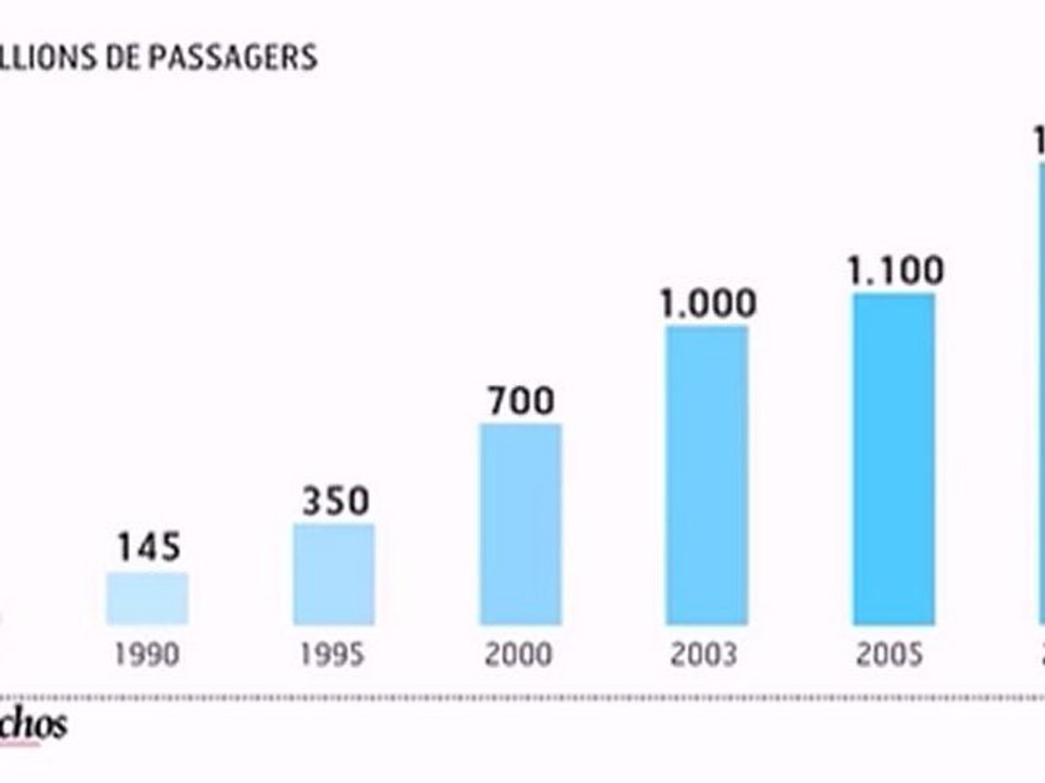 Infographie : TGV, 30 ans de succès