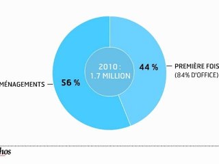 Infographie : 43 millions d'électeurs en France