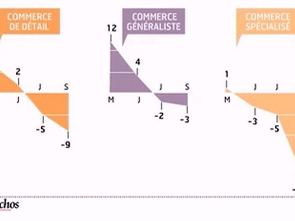 Infographie : chefs d'entreprises et ménages n'ont pas le moral