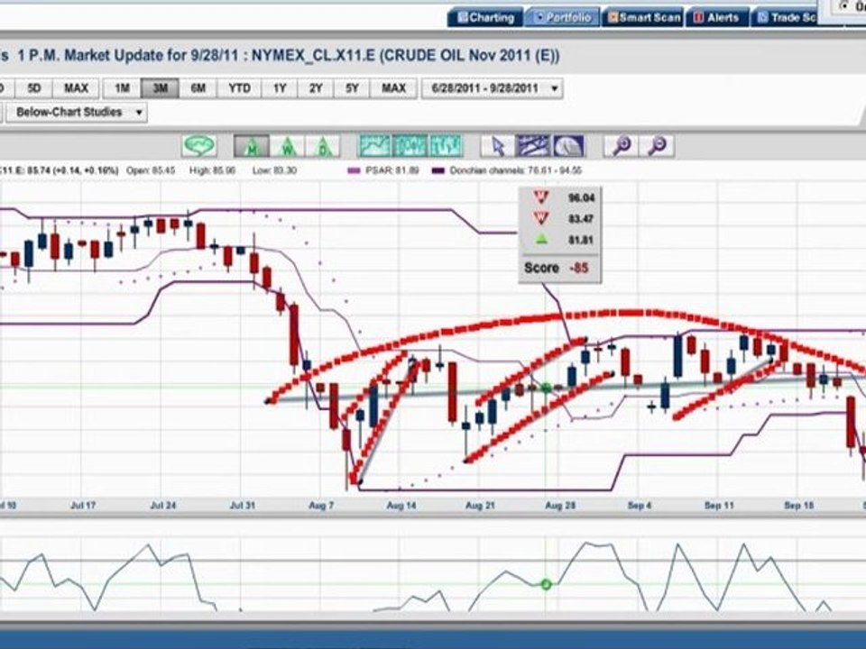 Where Will the Markets Finish Q3?