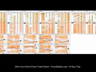 Live Trading Room 100+ Pips for August Week 1 - Trade Mindset - Poker Analogy