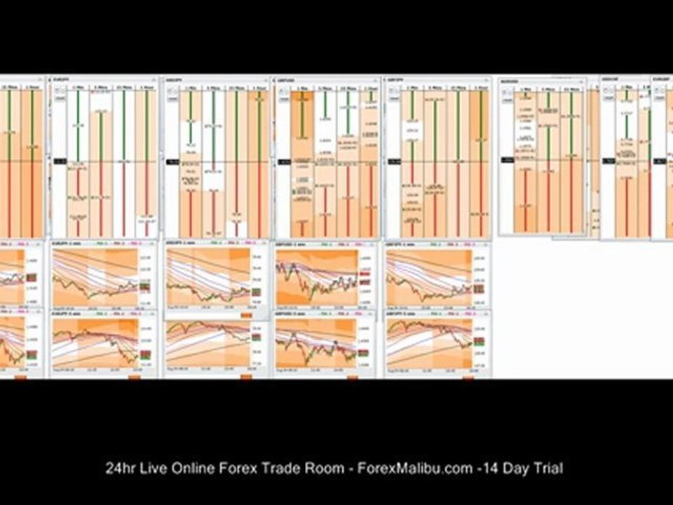 Live Trading Room 100+ Pips for August Week 1 - Trade Mindset - Poker Analogy