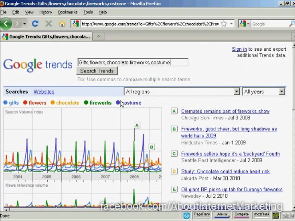 Learn Internet Marketing -  How to Use Google Trends