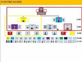 On Fire Matrix - Revolutionary Patent System