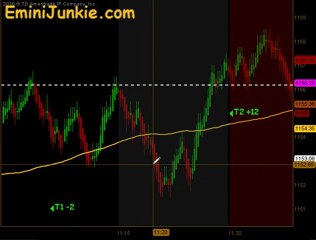 Learn How To Trade S&P Future from EminiJunkie September 29 2011
