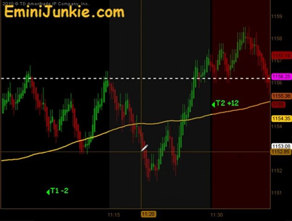 Learn How To Trade S&P Future from EminiJunkie September 29 2011