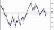 Shares Elliott Wave with Trading Lounge