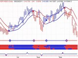 Canadian Stocks - Daily Stock Market Analysis - 20110930