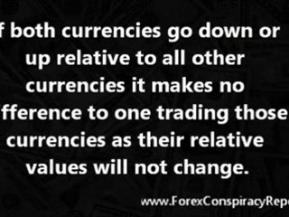 Trading Puts on the Euro