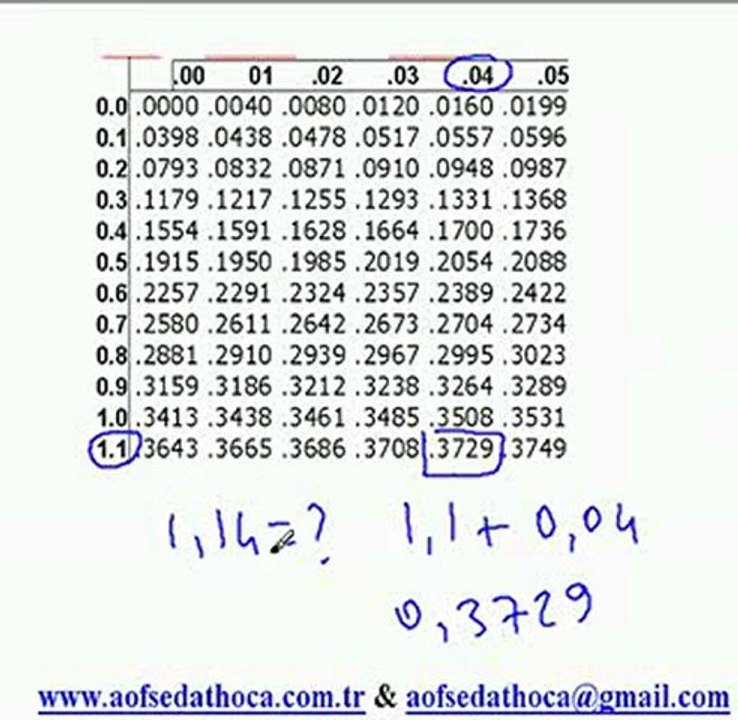 SRDOD1