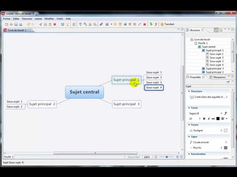 Sujets et sous-sujets (Xmind)