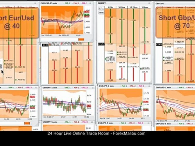 April 26, 2010 – Live Forex Trading Room Session – Learn Currency Training Online