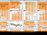 April 26, 2010 - Live Forex Trading Room Session - Learn Currency Training Online