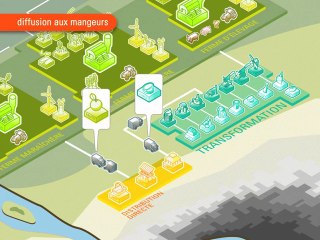 Économie Circulaire