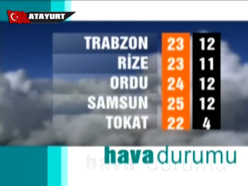 Hava Durumu